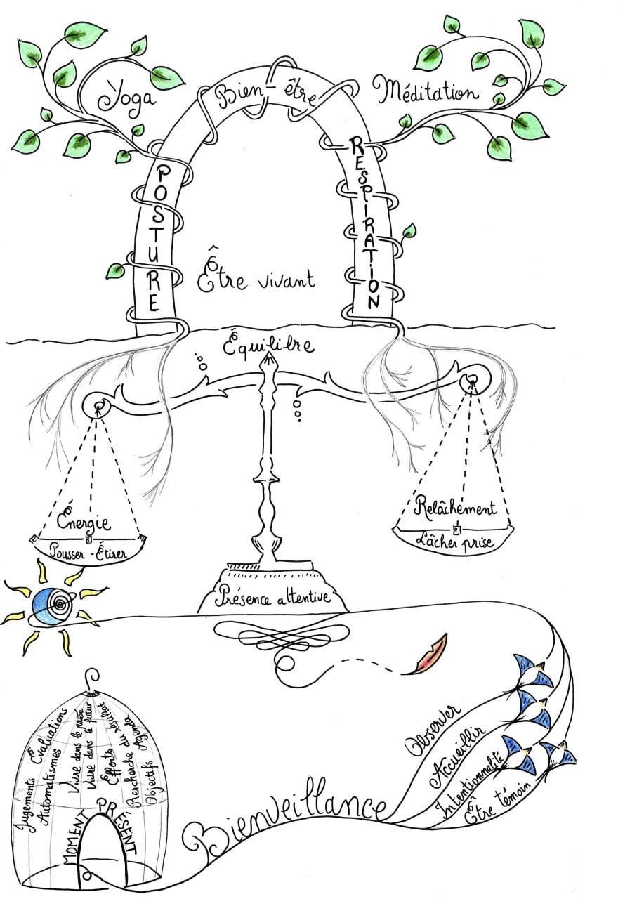affichette enseignement Robert Dupras